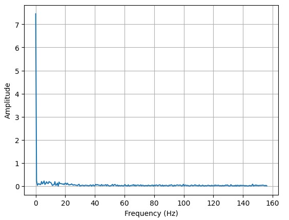pitch fourier analysis